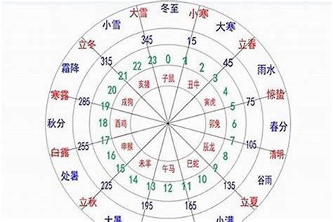 10月五行|10月的五行属什么 (阴历十月属于金木水火土哪行)